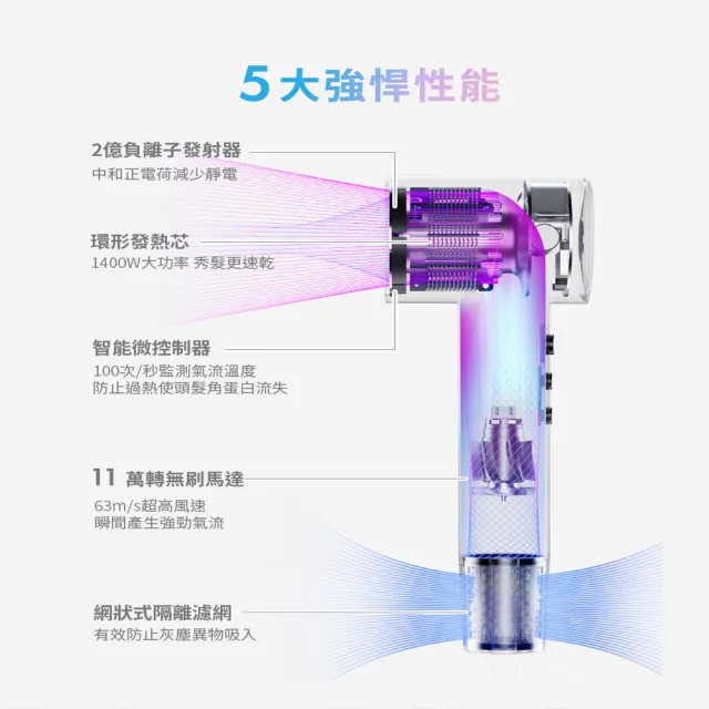 【SOLAC】高速智能溫控專業吹風機(SD-860)