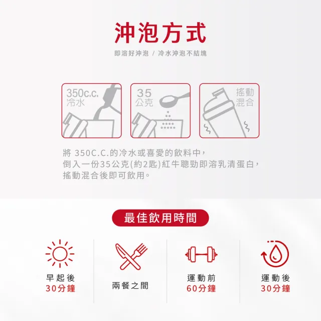 【RED COW 紅牛】官方直營 聰勁即溶行動三效乳清蛋白-2磅*1罐(葡萄糖胺、胺基酸、蛋白質)
