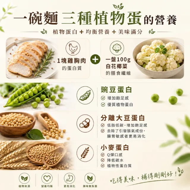 【蘇伯】高蛋白機能麵80g X24包 箱購  植物蛋白 減鹽 快煮麵 無醬料