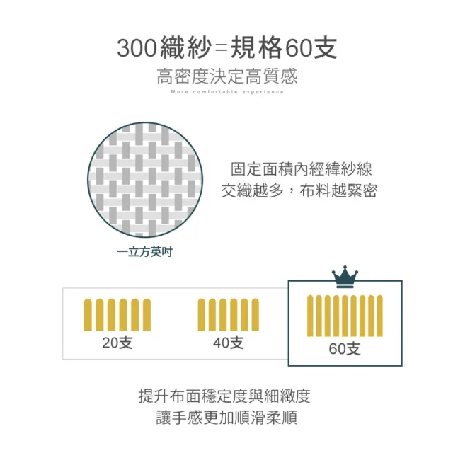 【DON】60支天絲兩用被床包組-雙人/加大-多款任選 2026年新上市 300織 天然纖維 速達