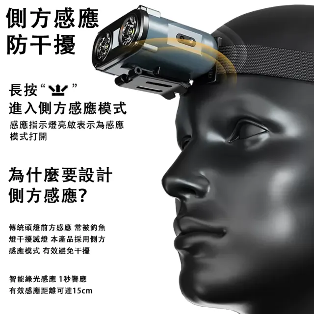 【ZHIPU 芝浦】頭戴式感應帽夾燈led感應燈USB充電頭燈戶外防水夜釣燈露營燈(側方感應無極調光900流明)
