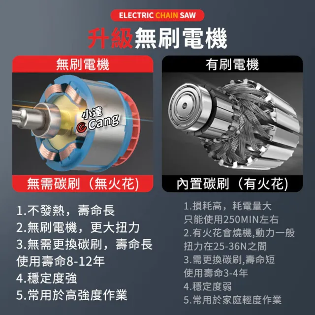【小達】無刷電動割草機 9吋鋰電打草機 伸縮式除草機（十節兩電）90°角度調節/輕量化機身/強勁動力