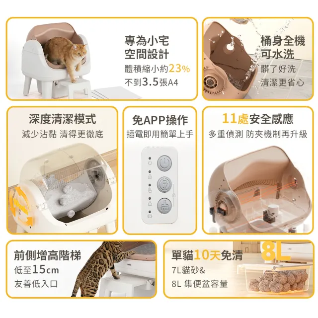 【PetPivot】AS12 Lite開放式智能貓砂機/自動貓砂盆(開放式貓砂機/台灣原廠保固一年)