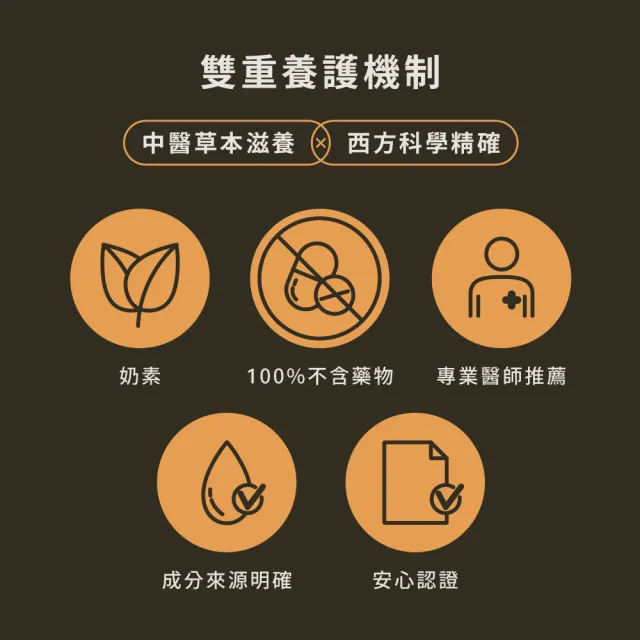 【HD】燕窩酸元氣健髮膠囊 2入組(提振精神/男女性保養/孕婦/備孕) 好日生醫 中西醫雙重養護 超快出貨