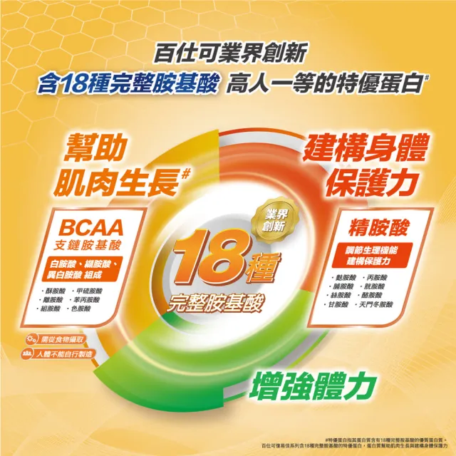 【Boscogen 百仕可】復易佳均衡營養素 HMB新配方 240ml*48入(CaHMB/多元特優蛋白 / 18種胺基酸)