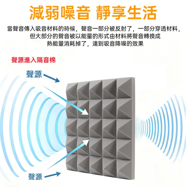 【艾嘉圖】隔音門貼 吸音專用降噪棉 臥室房門隔音棉 隔音貼 50mm金字塔吸音棉 50*50cm自粘隔音棉 8片裝