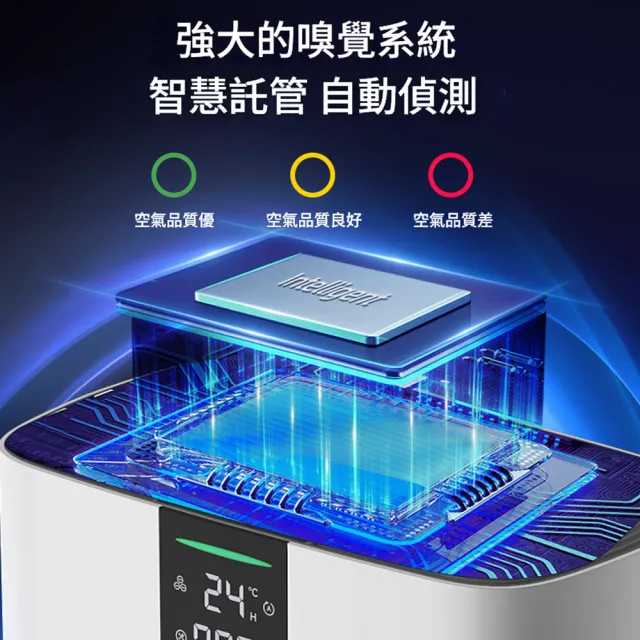 【IPSKY】家用寵物空氣清淨機/吸毛機(強效吸浮毛/除臭去味/負離子除菌/吸毛除臭機/數顯大風量)