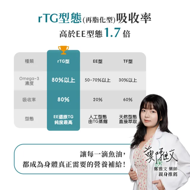 【AGENDA】極效純淨葉黃素魚油軟膠囊