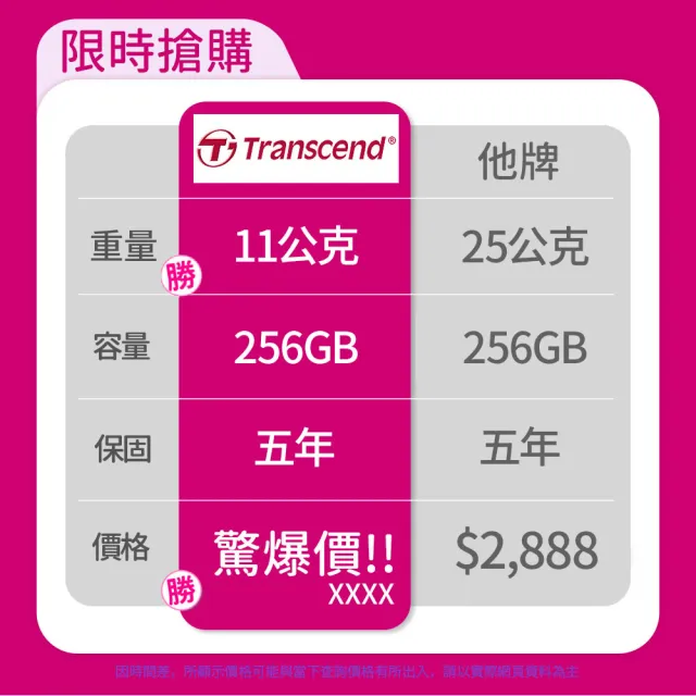 【Transcend 創見】ESD310C 256GB USB3.2 高效能雙介面 外接SSD固態行動碟-太空黑(TS256GESD310C)