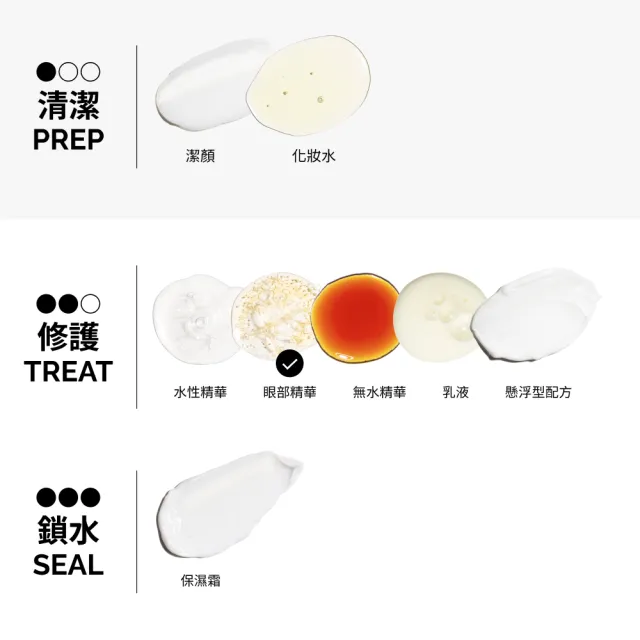 【The Ordinary】5% 咖啡因+茶多酚眼部精華 30ml