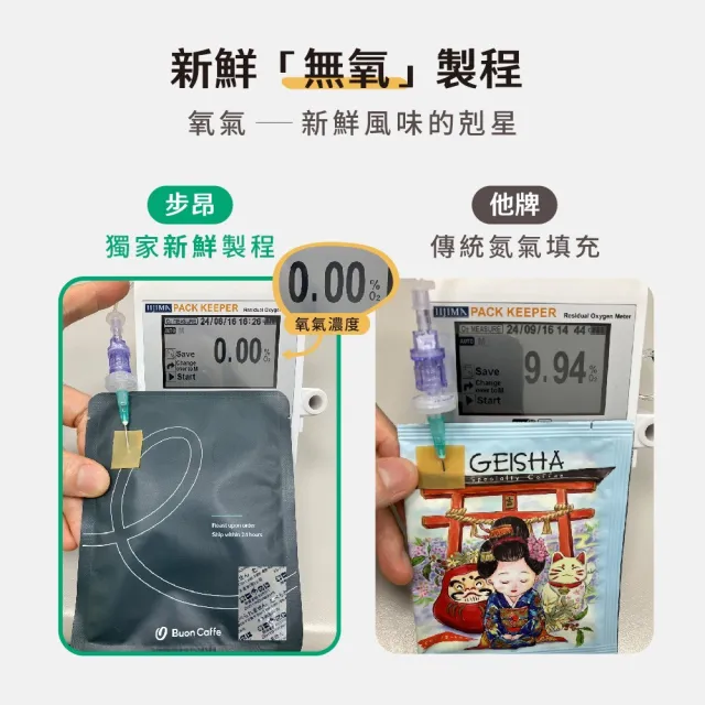 【Buon Caffe 步昂咖啡】微手沖 不只是濾掛｜醇厚奶糖15g精品濾掛｜10入｜接單現烘 (5款風味各2包) 雙十