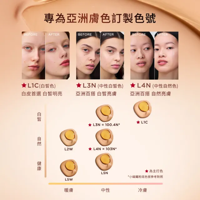 【CLARINS 克蘭詩】黃金雙萃精華粉底液30ml (首創雙管精華粉底/新品/6色可選)