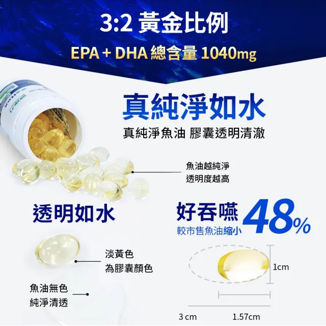 【Dr.Advice 健康力】高濃度真純淨魚油60粒/瓶