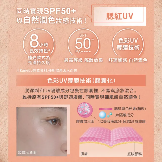 【Kanebo 佳麗寶】ALLIE 持采絢色UV防曬修容/頰彩2入特惠組