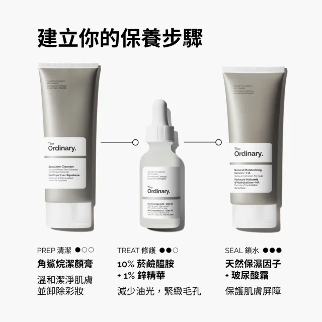 【The Ordinary】10%菸鹼醯胺 + 1%鋅精華 60ml