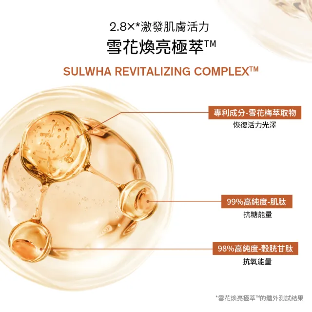 【Sulwhasoo 雪花秀】官方直營 滋陰光萃活膚乳125ml(乳液/敏感肌)