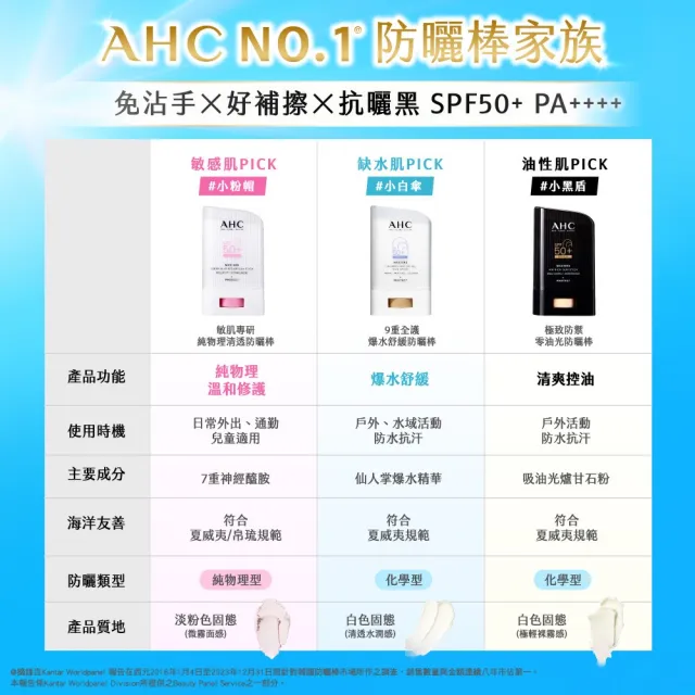 【AHC】買一送一★極致防禦長效水潤防曬乳50ml(防曬/防禦/長效/水潤/海洋友善/小黑盾)