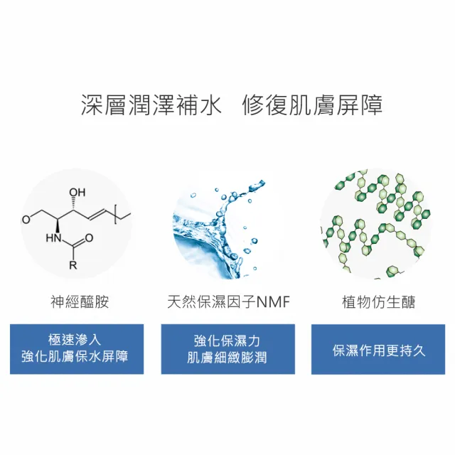 【DR.WU 達爾膚】2％神經醯胺保濕精華15ML(2入組)