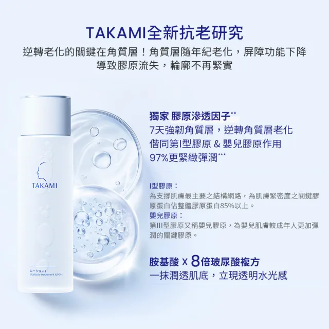 【TAKAMI】官方直營 角質護養水光組(小藍瓶30ml+水光露 I 150ml)