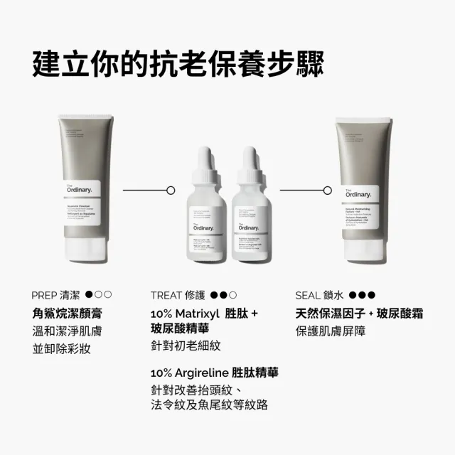 【The Ordinary】抗老緊緻修護組 | Matrixyl  Argireline 胜肽精華