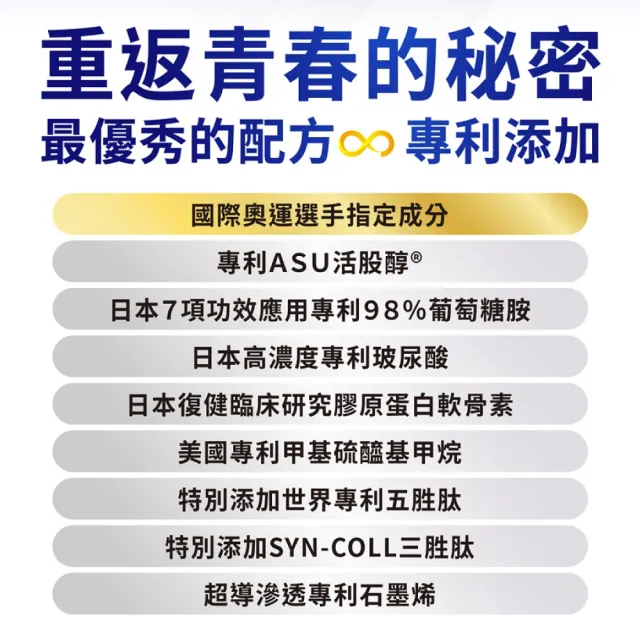 【2eHealth 愛伊】活關捷專利ASU活股醇石墨烯膏三入組(50ml/入 葡萄糖胺、軟骨素、MSM、玻尿酸)