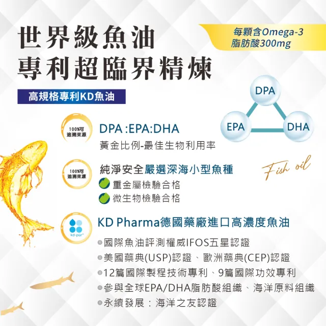 【2eHealth 愛伊】專利KD魚油軟膠囊 4入/組(含Omega-3 脂肪酸、DPA、EPA、DHA)