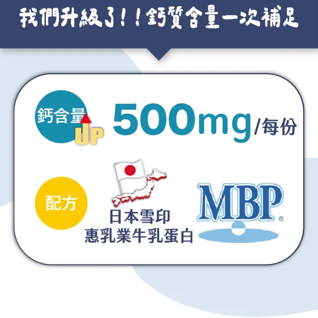 【愛營養 iNutrition】膠鈣組(追趕跑跳碰x2盒+鈣是英雄x2盒 『60粒/盒』)(軟硬兼顧優惠組)