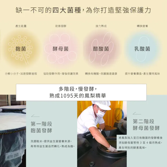 【旺萊山】Dr.Liu 鳳梨醱酵液(720ml/瓶 X 3組) 純釀發酵液 國家玉山獎 鳳梨酵素 蔬果酵素