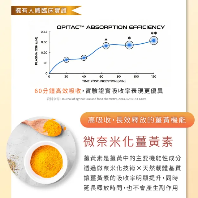 【旺萊山】Dr.Liu 旺固甘GSH膠囊 x 3盒組（30粒/盒）☆穀胱甘 靈芝 鳳梨酵素 薑黃素 工作交際調整質