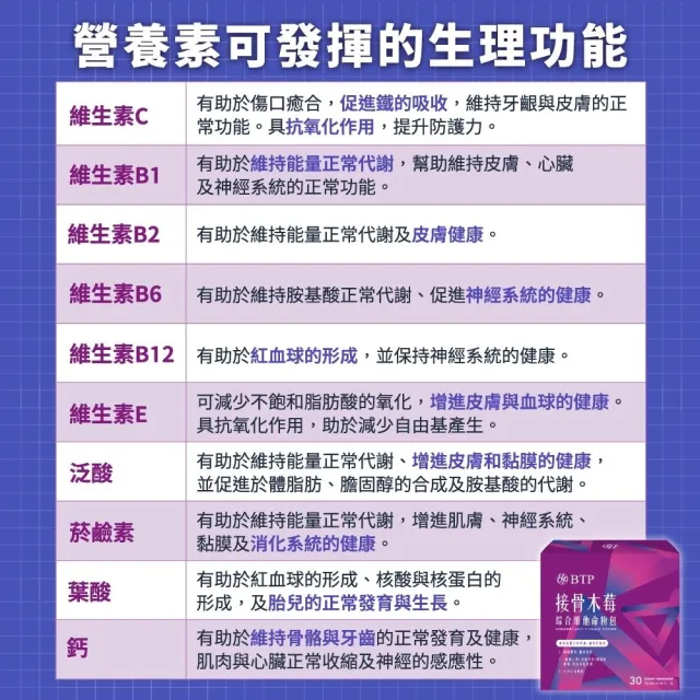 【BTP】接骨木莓綜合維他命粉包 2盒(3g*30入/盒/多種營養維生素/維持能量/提升保護力/正常代謝/調整體質)