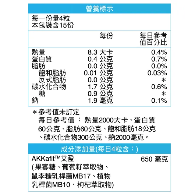 【永信藥品】HAC AKKafit艾盈膠囊4瓶組(共240粒/實測8周有感/健康管理)