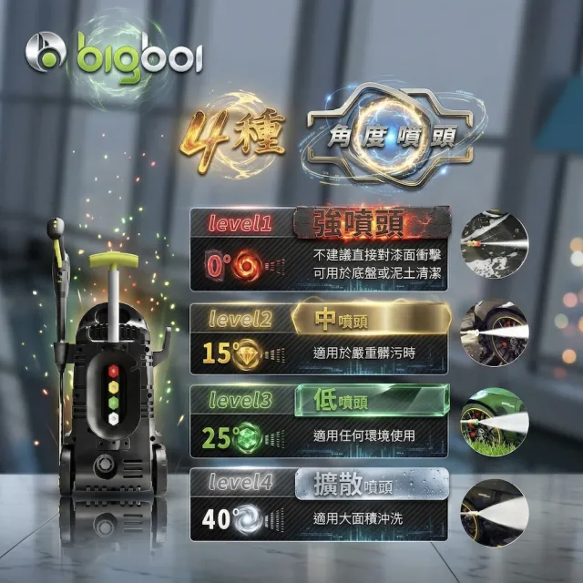 【bigboi】全新升級版 澳洲BIGBOI WashR FLO II 二代 高壓沖洗機 高壓機 洗車機(高壓清洗機 洗車機)
