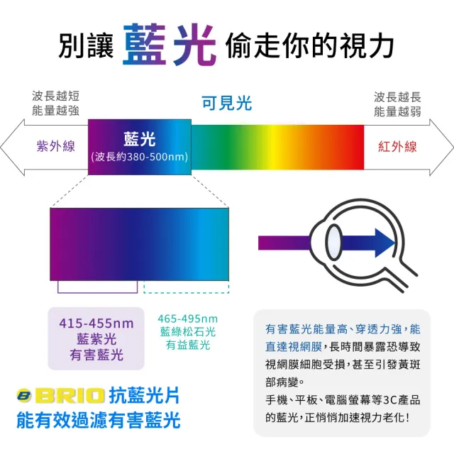【BRIO】13.3吋 16:9 - 通用型筆電專業螢幕抗藍光片(#抗藍光#防刮防磨#高透光低色偏#防眩光)