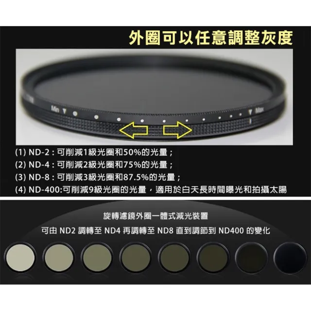 【捷華】Fourth EYE 可調ND減光鏡 濾鏡 過濾光線 專業濾鏡 ND2-ND400 82mm拍日蝕 日環蝕
