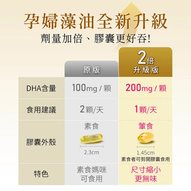 【YANNIGO 亞尼活力】藻油DHA+PS腦磷脂 3盒組(共180顆；200mgTG型植物藻油孕婦推薦)