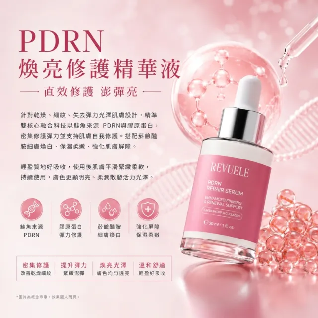 【REVUELE 瑞膚露】PDRN煥亮修護精華液30ml x2入