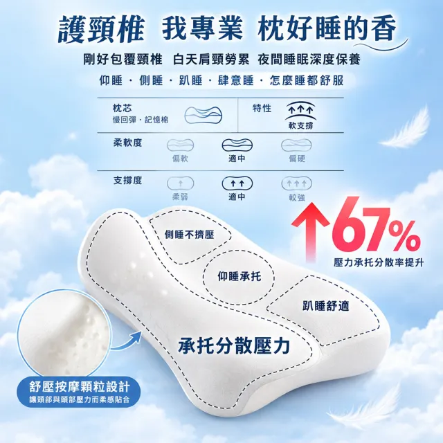 【Jindachi 金大器】雲翼無痕記憶枕 牽引護頸紓壓枕頭 (低枕 中低枕 護頸枕頭  側睡枕 枕頭)