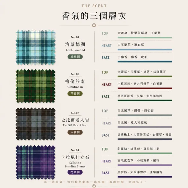 【Kinloch Anderson】金安德森 蘇格蘭風景香氛 室內擴香瓶150ml 單入｜綠意｜茶香｜木質｜花草調