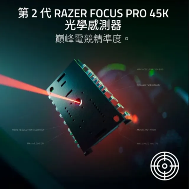 2入【Razer 雷蛇】DeathAdder 煉獄奎蛇 V4 Pro 超輕量無線電競滑鼠(黑/白)