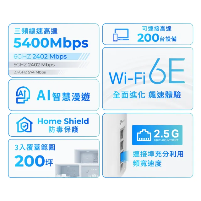 【TP-Link】WiFi 6E AXE5400 三頻 2.5G 真Mesh 無線路由器 分享器(透天厝首選/Deco XE75 Pro 三入組)