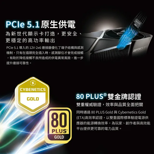 【KISS QUIET】凱斯克 Silent GX3 650W(純白色) 金牌 直出 電源供應器