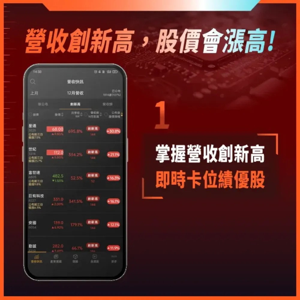 營收飆漲追蹤器APP VIP年卡