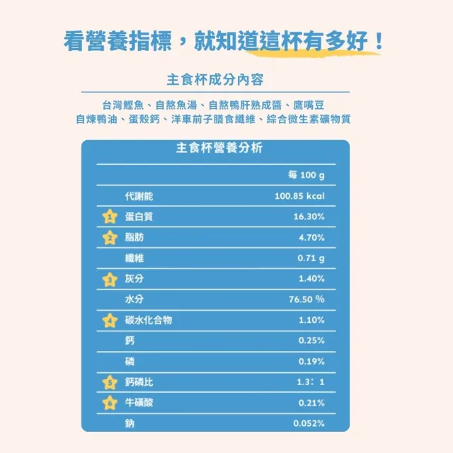 【愛貓一生】全魚嚐鮮禮盒全魚四入+貓肥家潤碗x1(貓罐頭/濕糧/貓主食/AAFCO/牛磺酸)