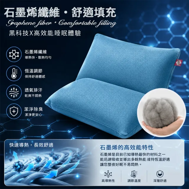 【Sleep Peacefully 寢室安居】買1送1 台灣製 3M吸濕排汗石墨烯水洗枕/多色任選(枕頭 纖維枕 透氣枕)