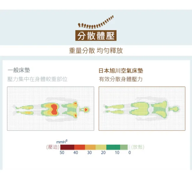 【旭】日本旭川AIRFit氧活力星空灰冬夏兩用空氣涼感床墊 3.2CM 雙人加大