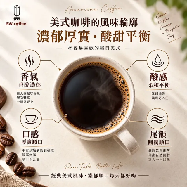 【黑開水】現烘美式咖啡豆450g/袋 x2袋組(中重烘焙)