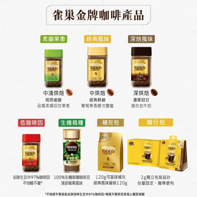 【NESCAFE 雀巢咖啡】金牌微研磨咖啡 80g/罐(原味/柔韻果香/低咖啡因；任選賣場)