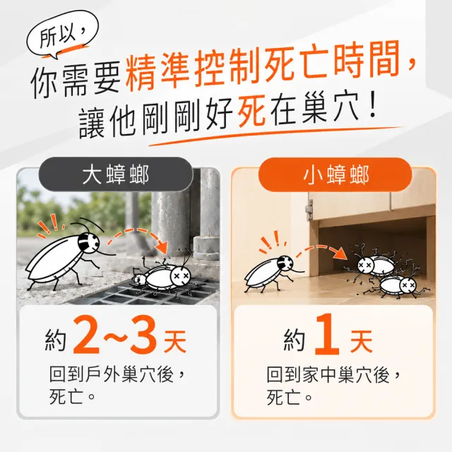 【福來朗】強效小蟑螂專用凝膠｜蟑螂誘餌｜小蟑螂｜蟑螂藥｜高效誘殺｜60天持效｜居家除蟑