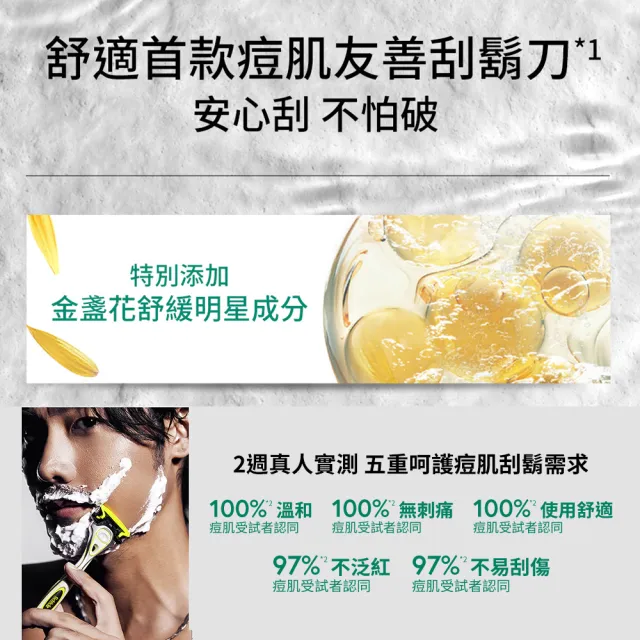 【Schick 舒適牌】水次元5 Premium 痘痘肌敏感肌/保濕款 刮鬍刀 EC獨家超值包(1刀把17刀片)
