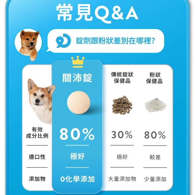 【OurPet 奧沛】犬用關沛錠x1瓶(30顆、狗關節保健食品 寵物關節保養 軟骨素 葡萄糖胺 UC2)